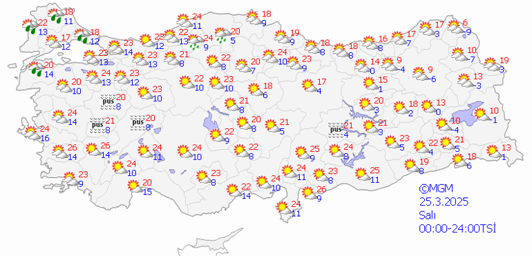 hava durumu